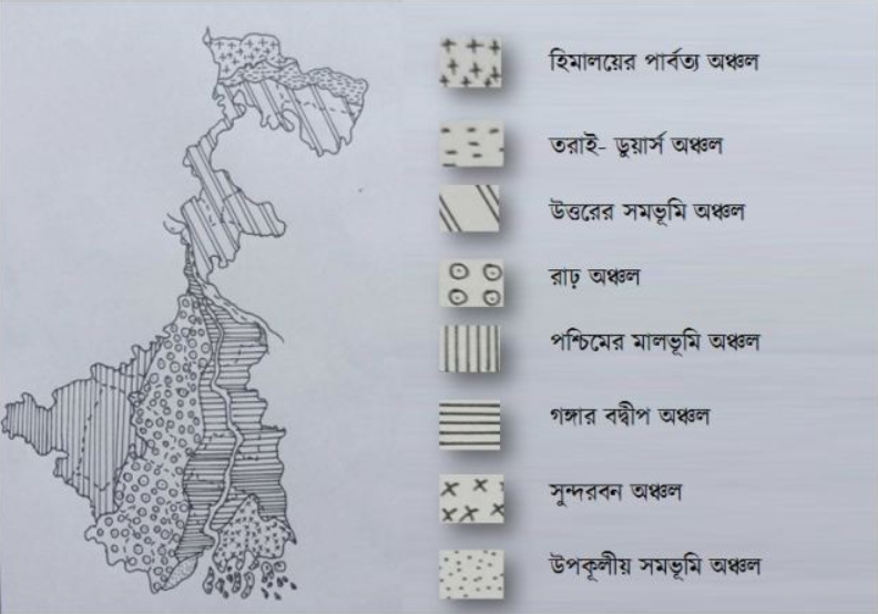পশ্চিমবঙ্গের ভূপ্রকৃতি